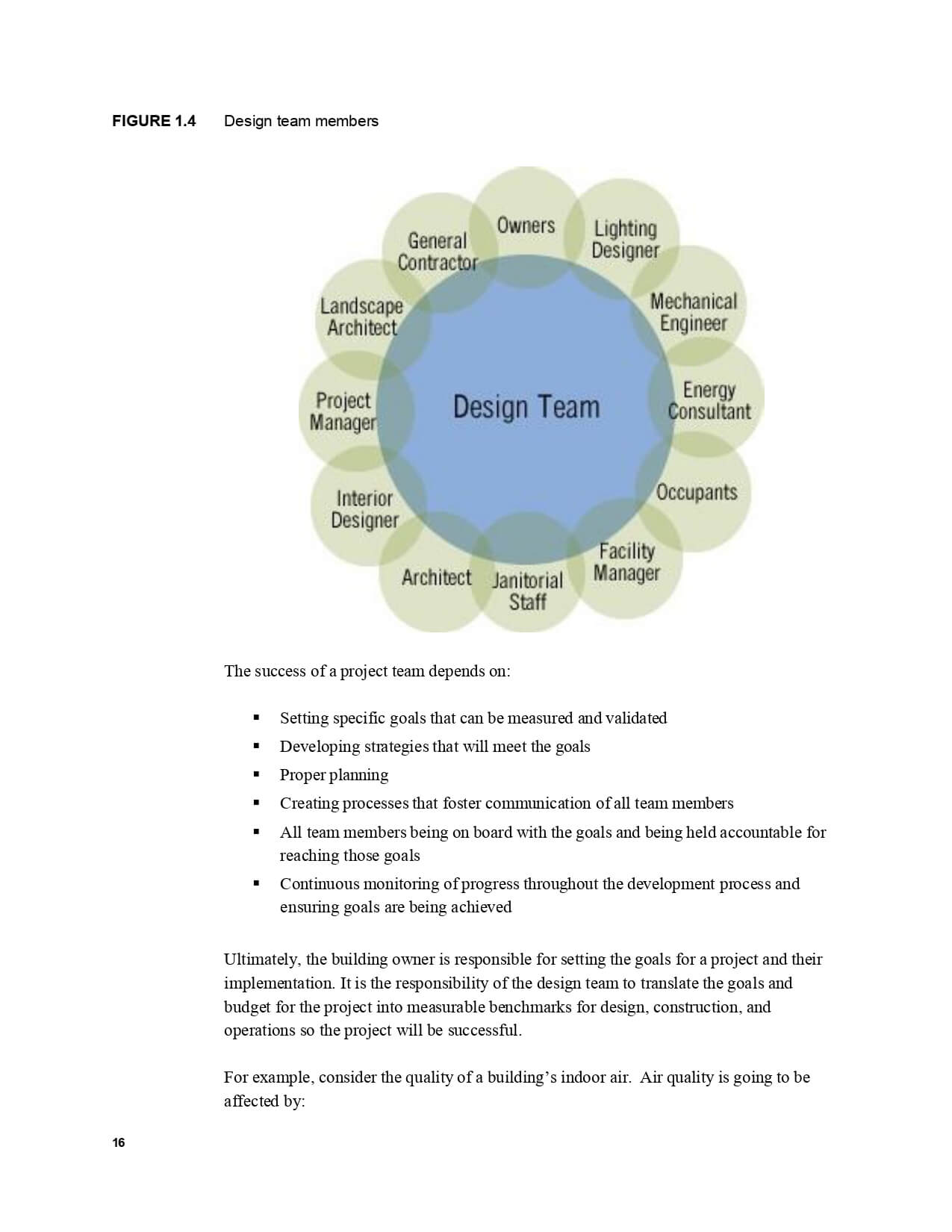 Green-Building-Basics-SustainEdge-Expert