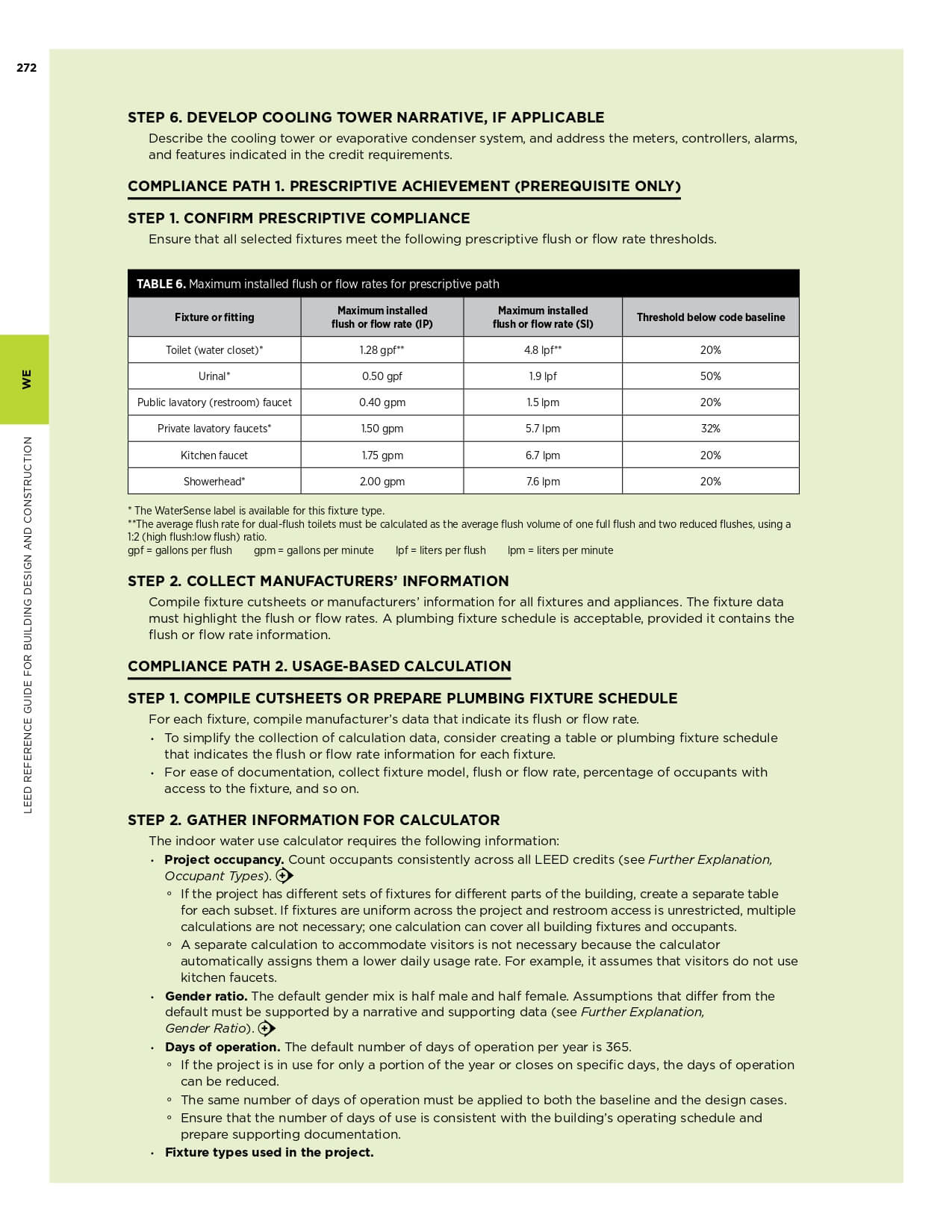 Water-Efficiency-SustainEdge-Expert