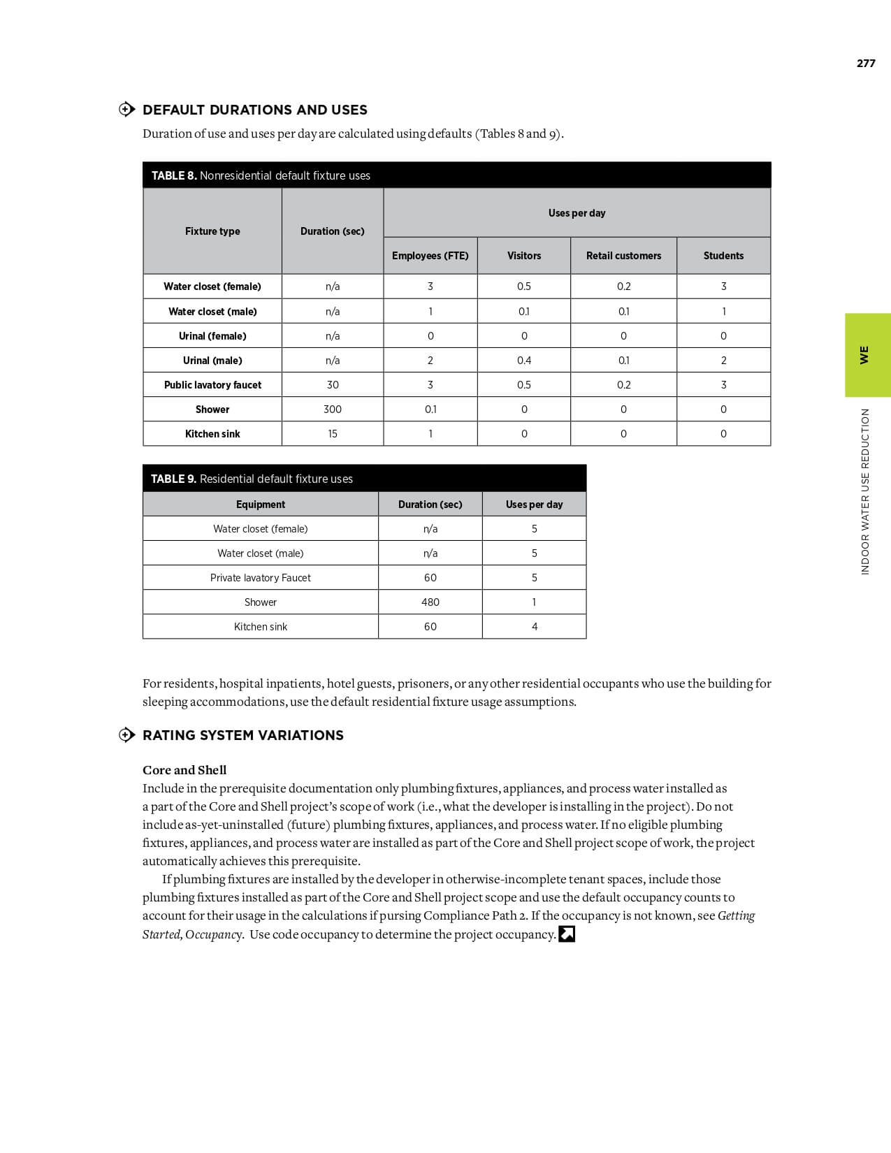 Water-Efficiency-SustainEdge-Expert