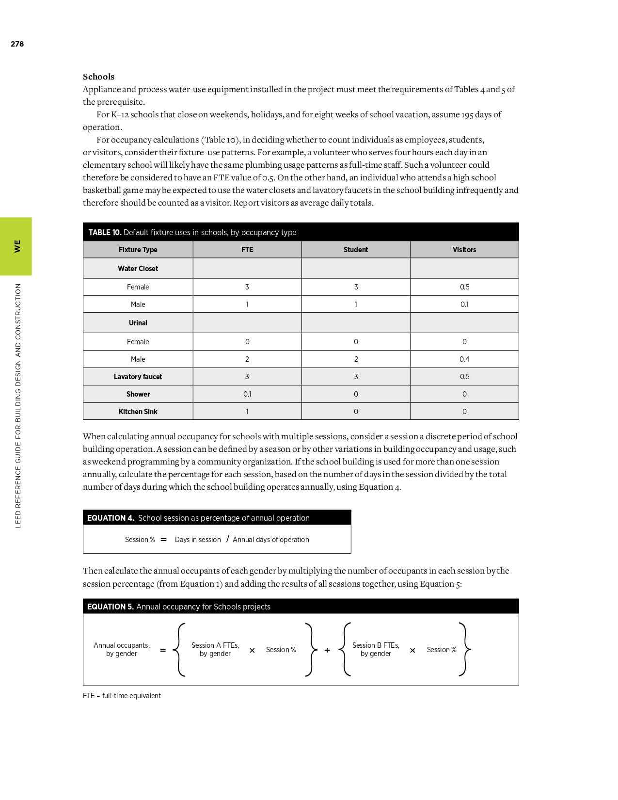 Water-Efficiency-SustainEdge-Expert