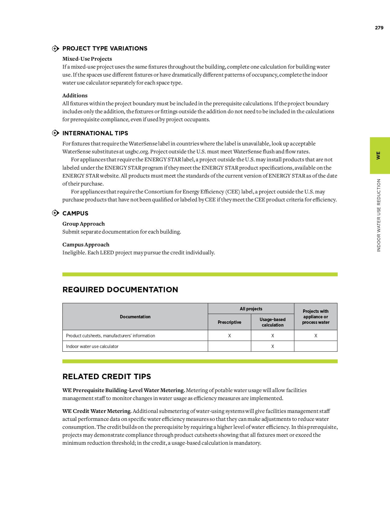 Water-Efficiency-SustainEdge-Expert