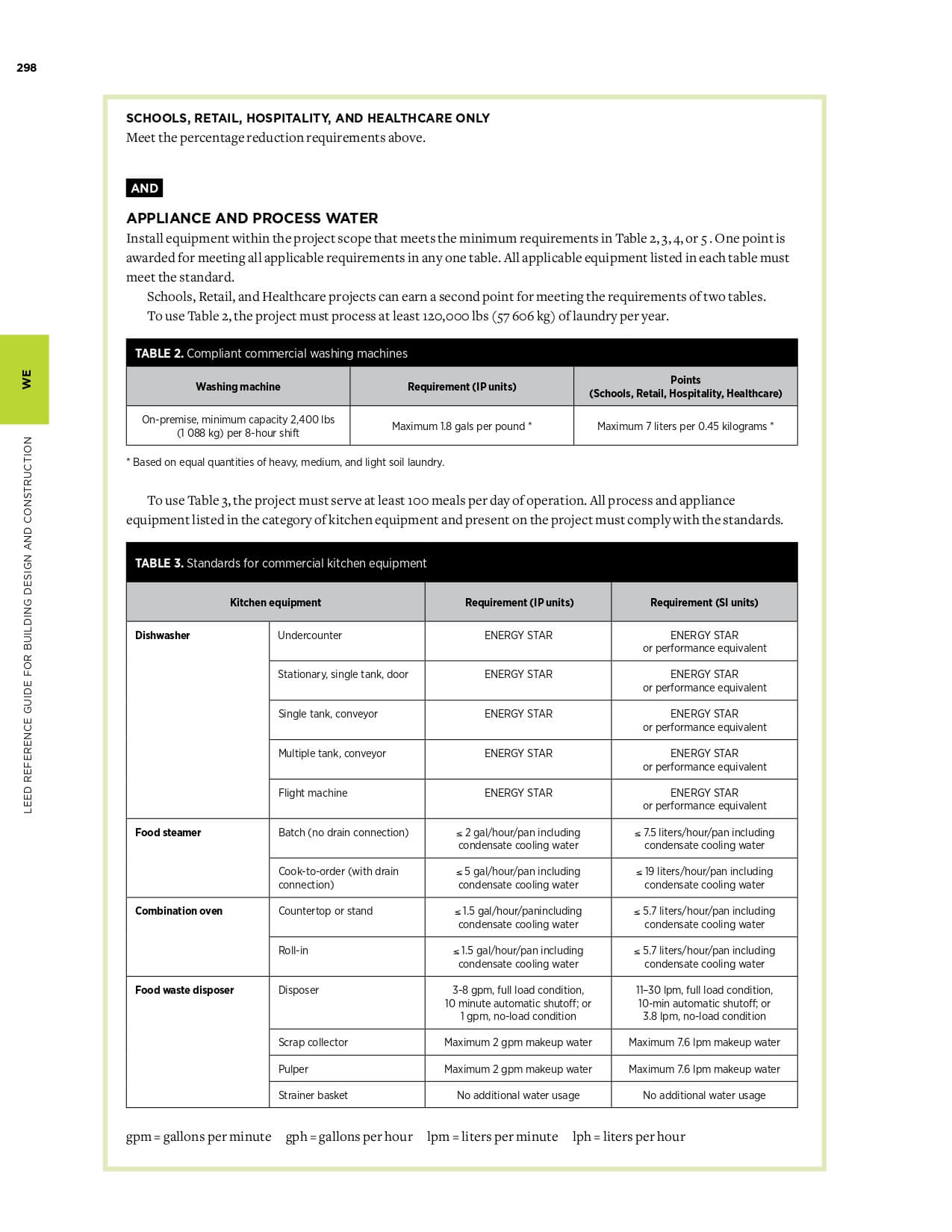 Water-Efficiency-SustainEdge-Expert