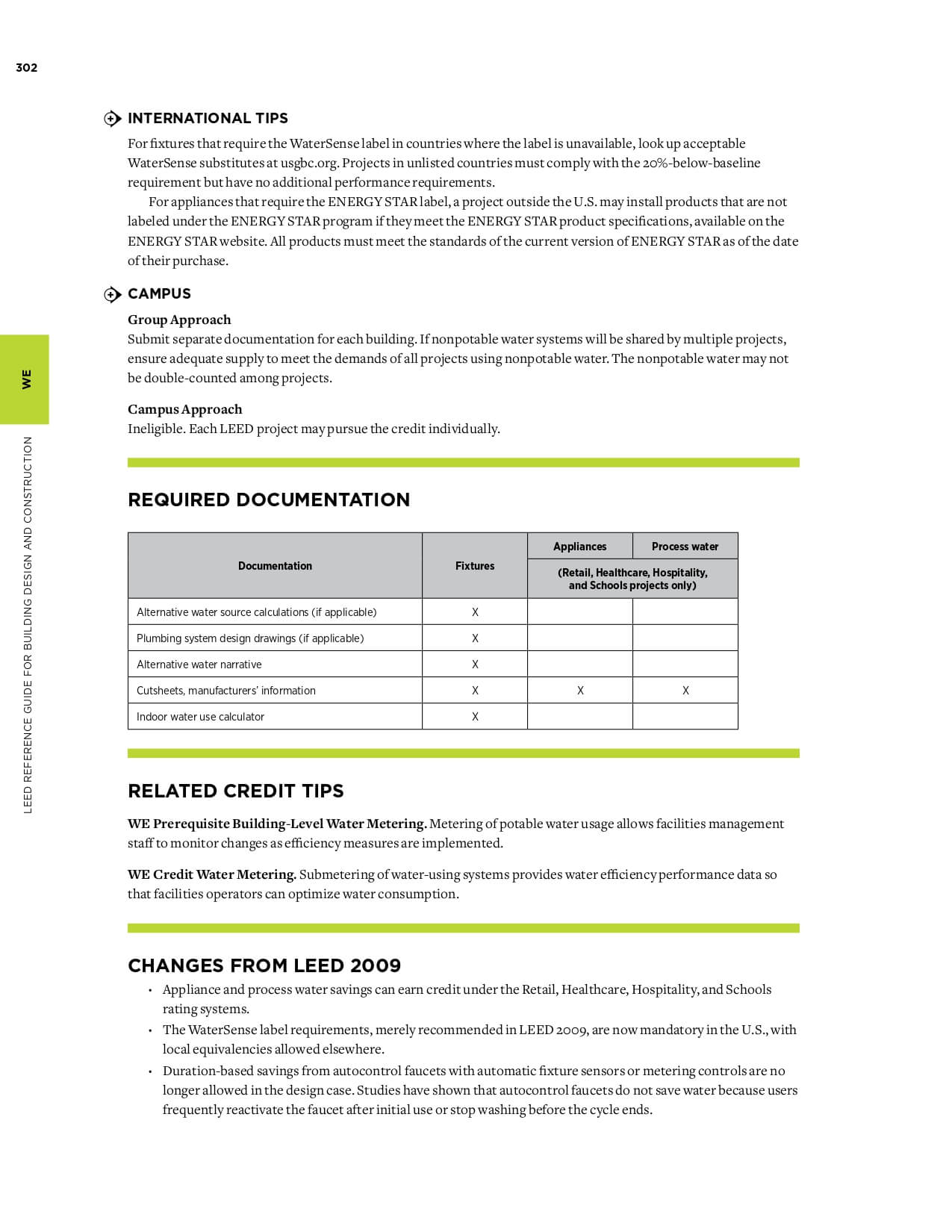 Water-Efficiency-SustainEdge-Expert