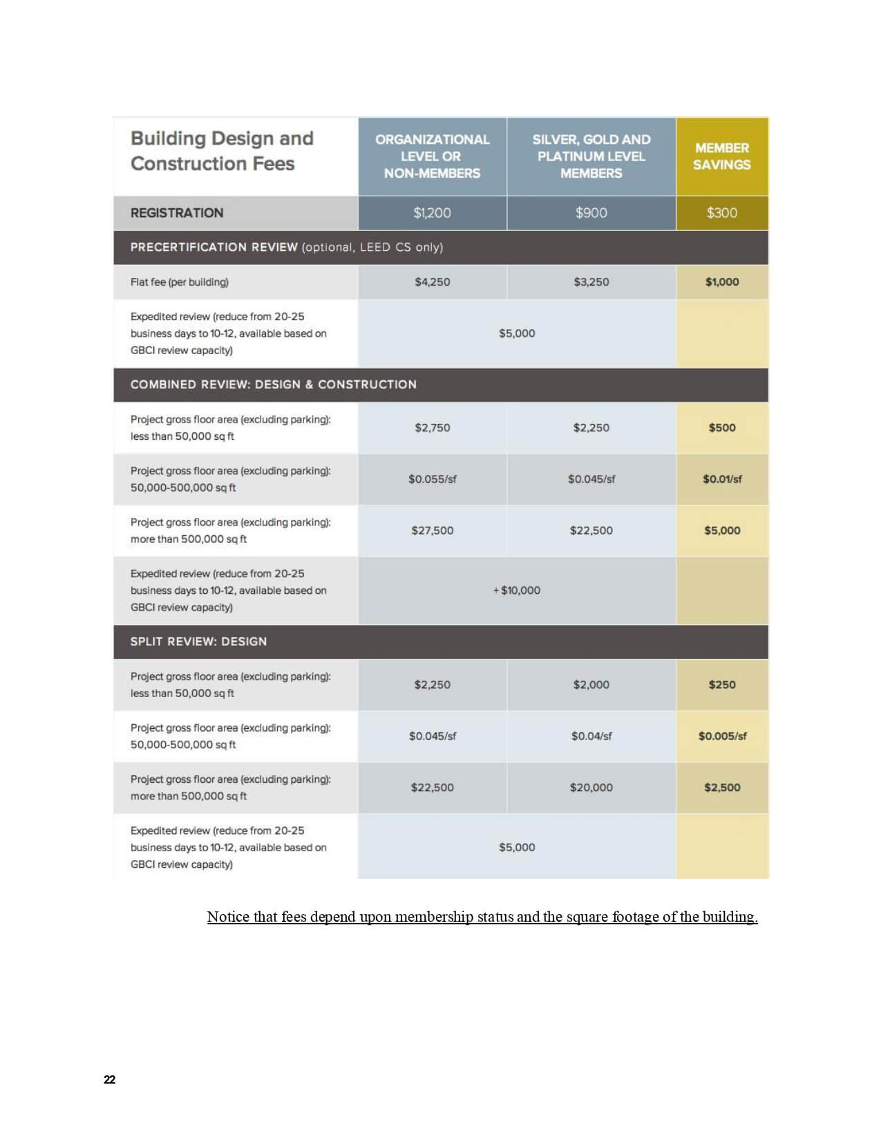 LEED-SustainEdge-Expert